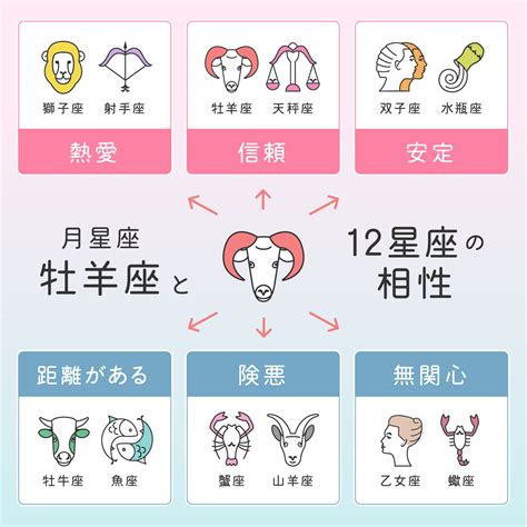 4 17 星座|4月17日是什麼星座